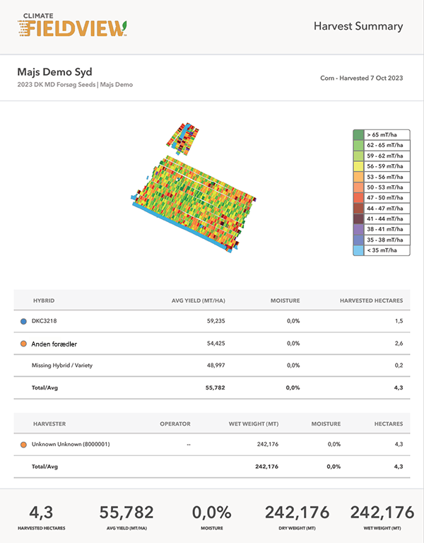 PDF rapport fra FieldView